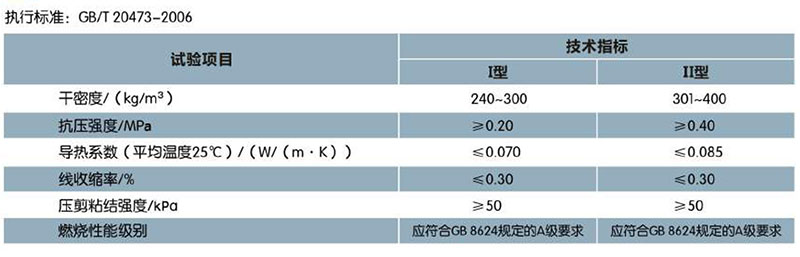 ?；锌諒刂闊o(wú)機(jī)保溫砂漿(圖1)