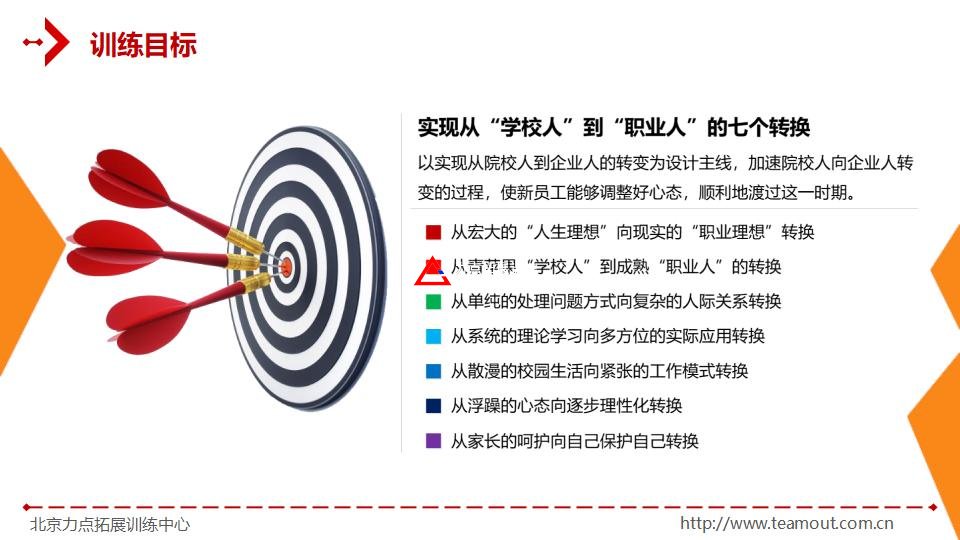 新員工拓展培訓(xùn)